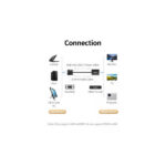Ugreen Adaptateur VGA Male to HDMI Female (50945) – Image 4